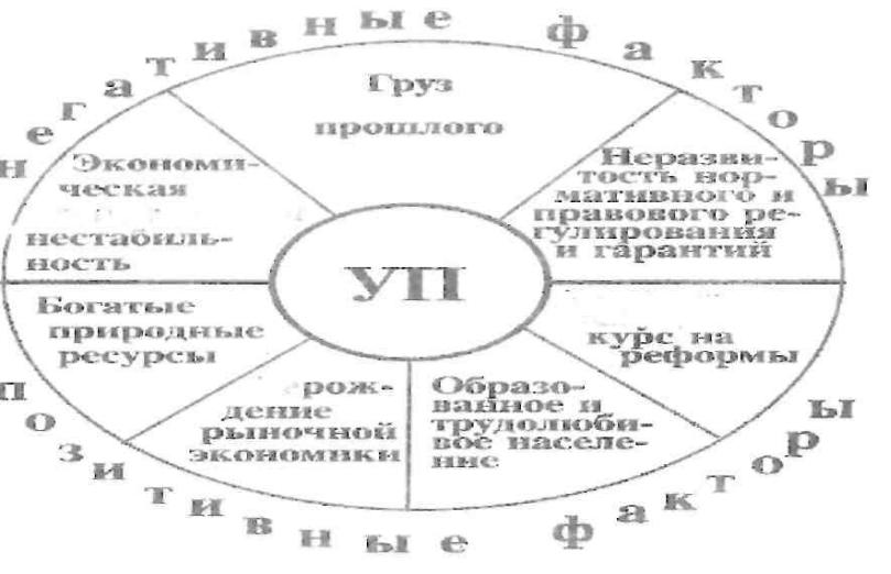 Эволюция управленческой мысли Презентации Менеджмент Docsity