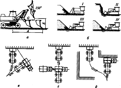 Схемы разработки грунта одноковшовыми экскаваторами