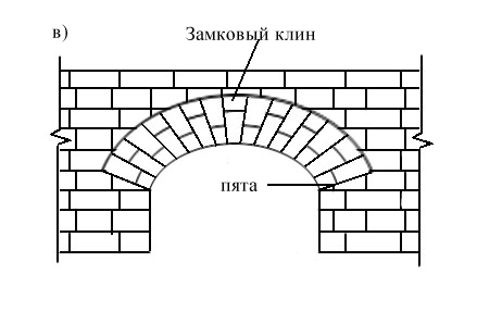 Покажите рисунок с рядовой перемычкой