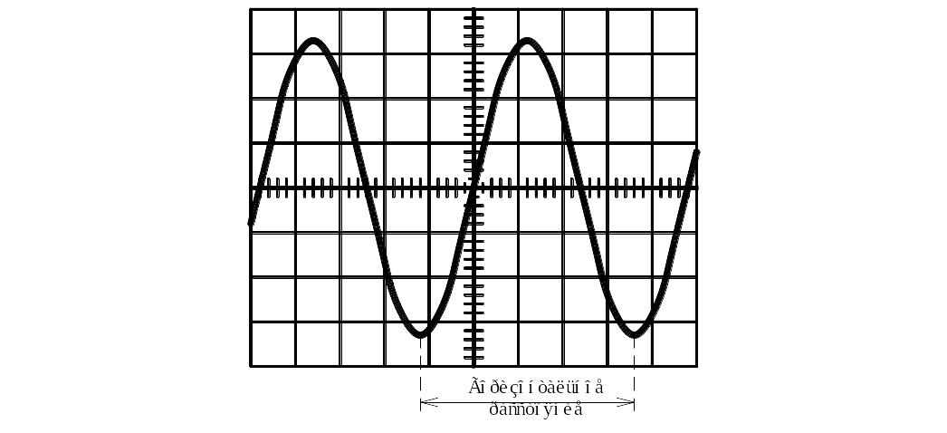 Измерение частоты сигнала
