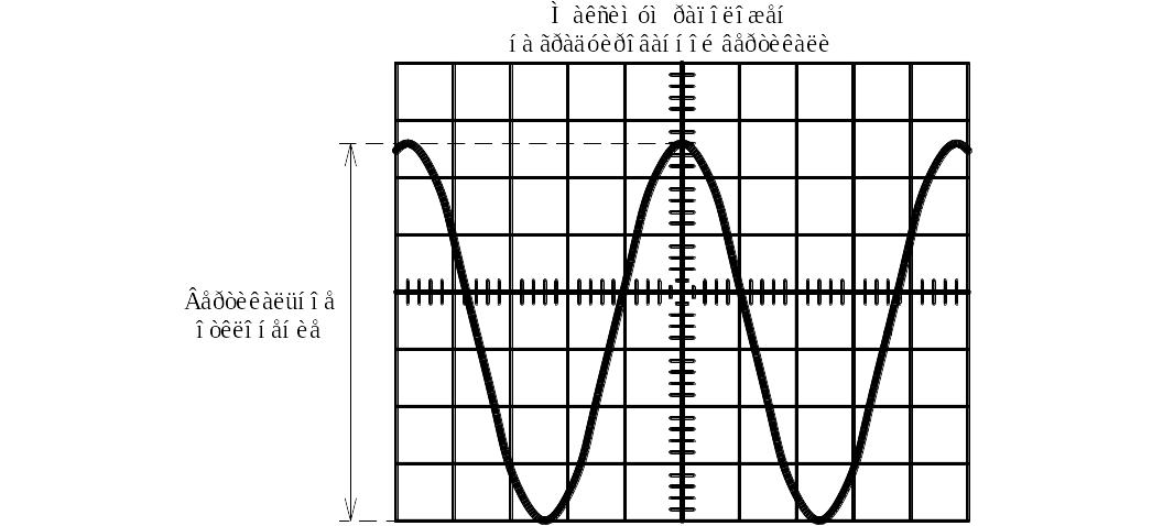 Измерение частоты сигнала. Амплитуда на осциллографе. Измерение осциллографом амплитуды и частоты сигнала. Измерение амплитуды колебаний на осциллографе. Амплитуда сигнала на осциллографе.