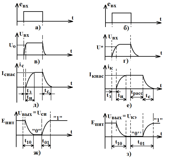 Средний слой биполярных транзисторов Pin on Basic Electronics Engineering