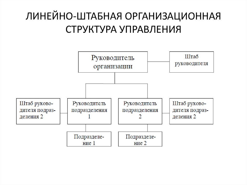 СТРУКТУРИЗАЦИЯ ДЕЯТЕЛЬНОСТИ ОРГАНИЗАЦИЙ