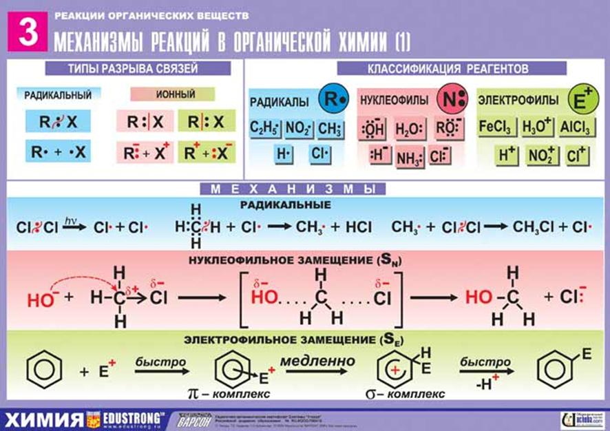 Сравнение химических реакций. Типы механизмов реакций в органической химии. Механизм реакции типы реакции в органической химии. Механизмы химических реакций в органической химии. Таблица по механизмам реакций в органической химии.