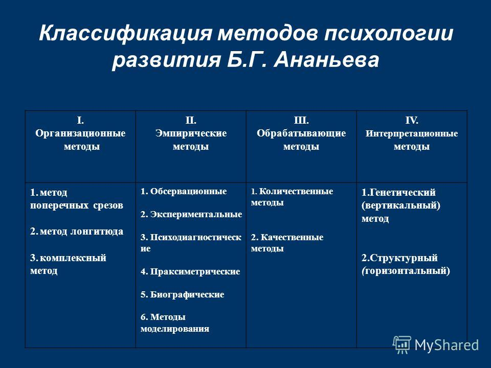Билет 4