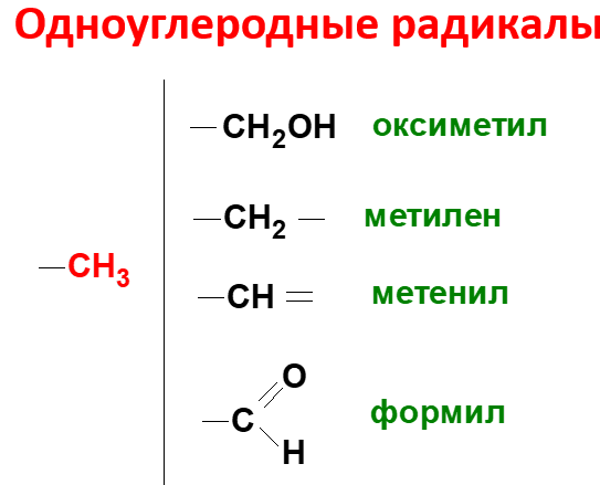 Номенклатура органических соединений