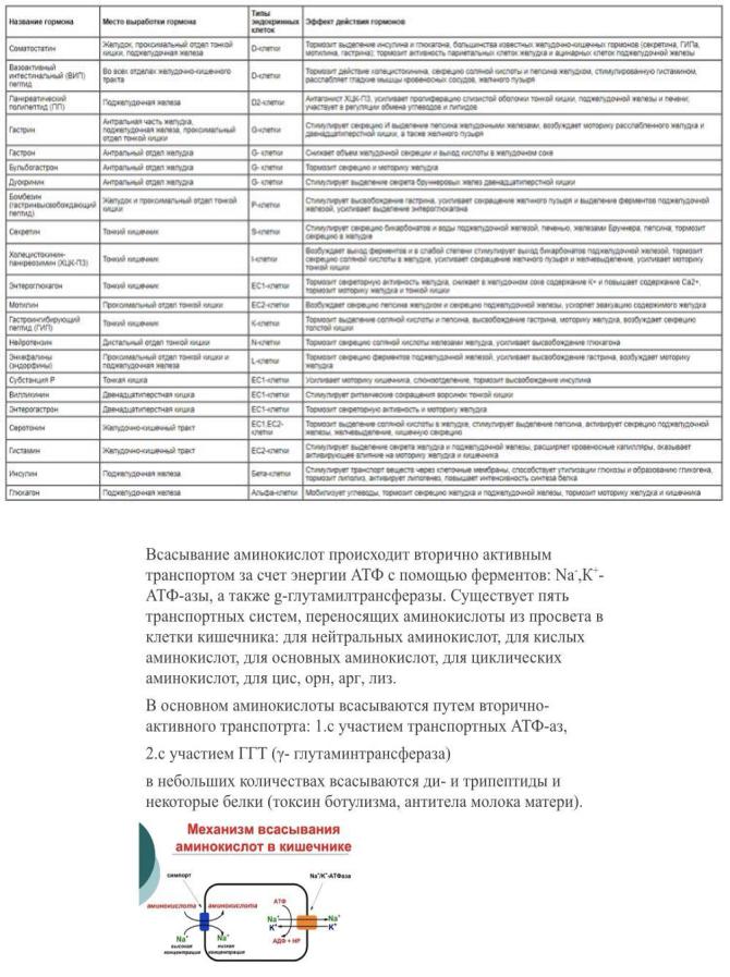 Препараты половых гормонов (андрогены, эстрогены)