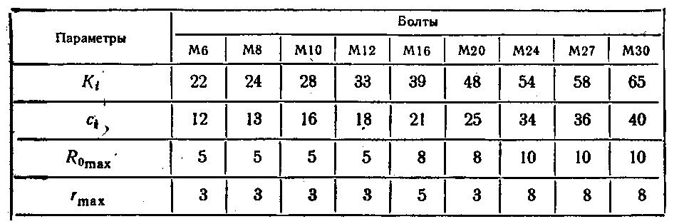 Конструктивные элементы корпуса редуктора