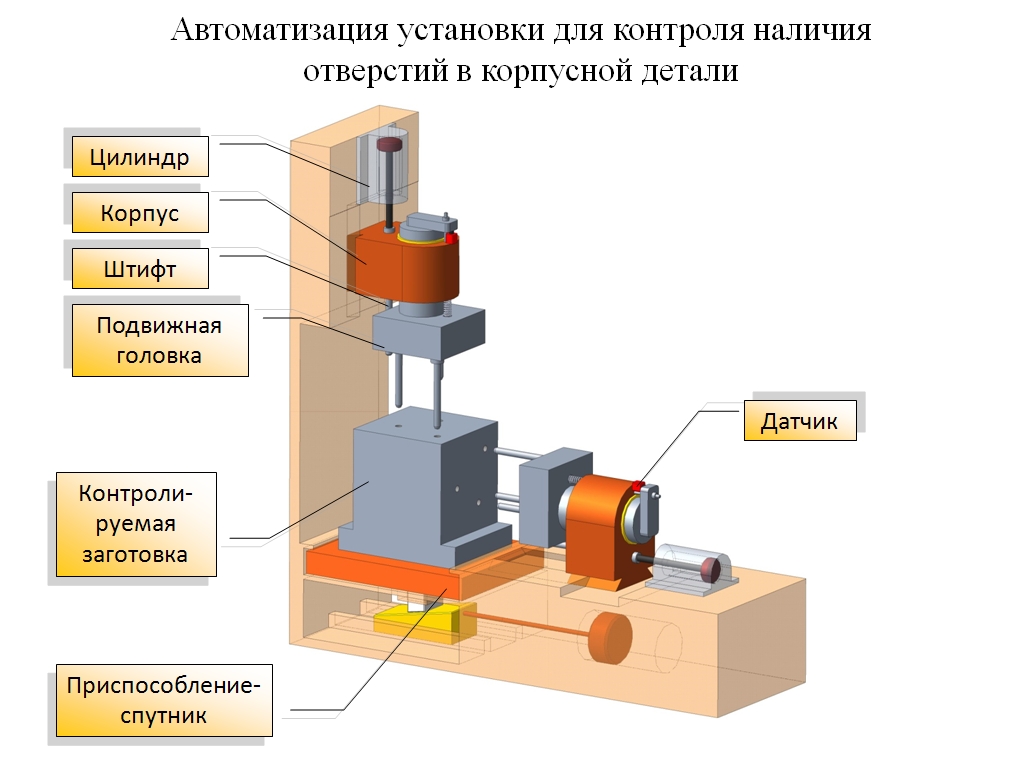 11. Автоматизация устройства для смены инструмента на фрезерном станке с чпу .