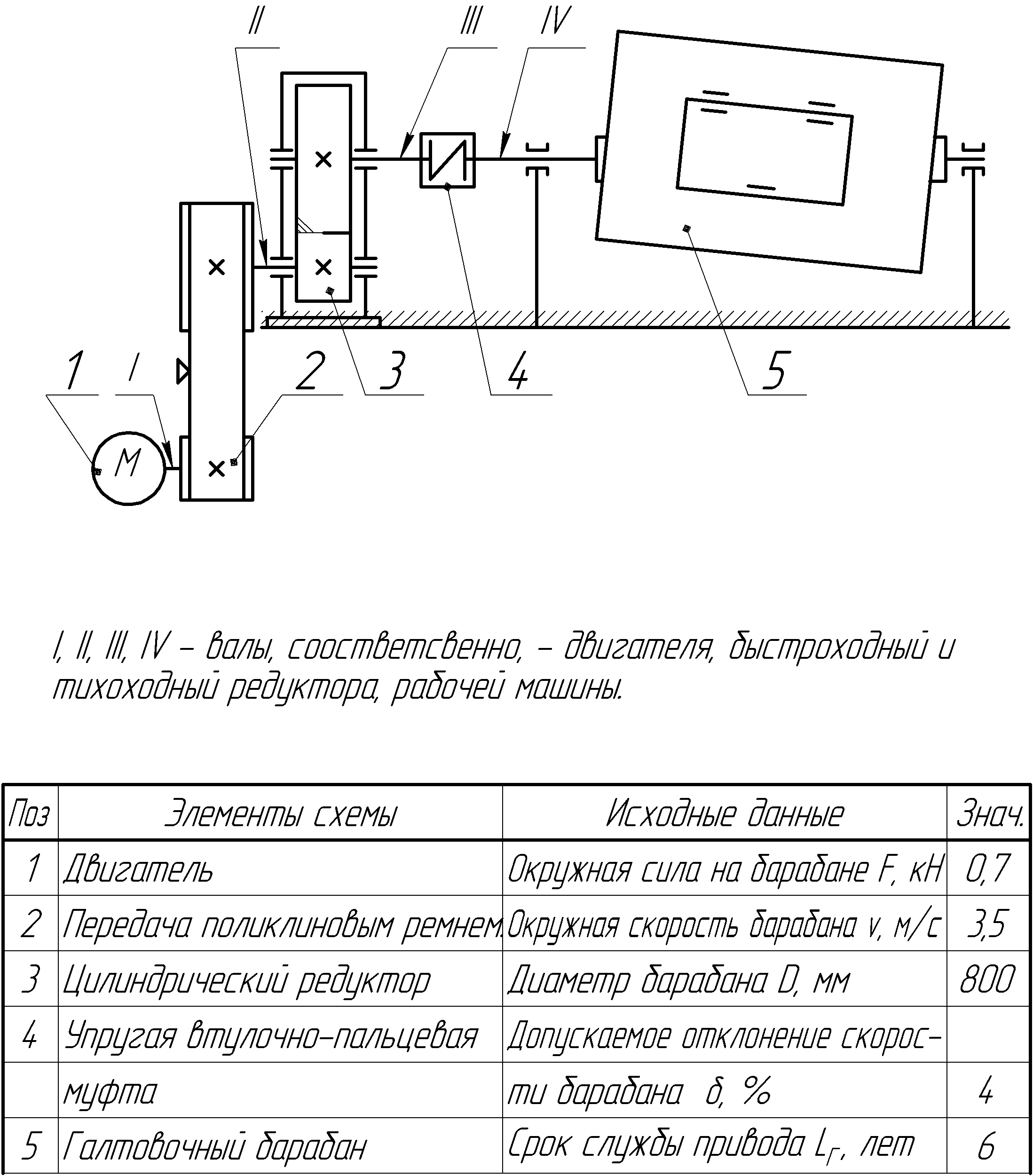 1. Кинематическая схема машинного агрегата