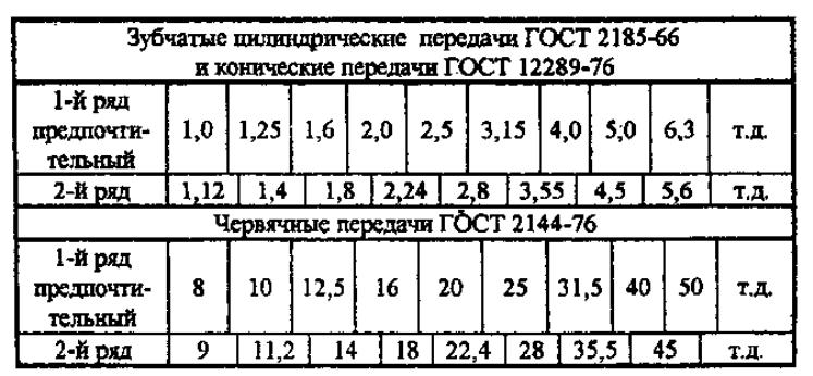 Маркировки кпп - Renault Megane Scenic, 1999 года поломка DRIVE2