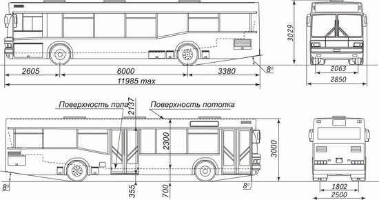 Сравнение параметров
