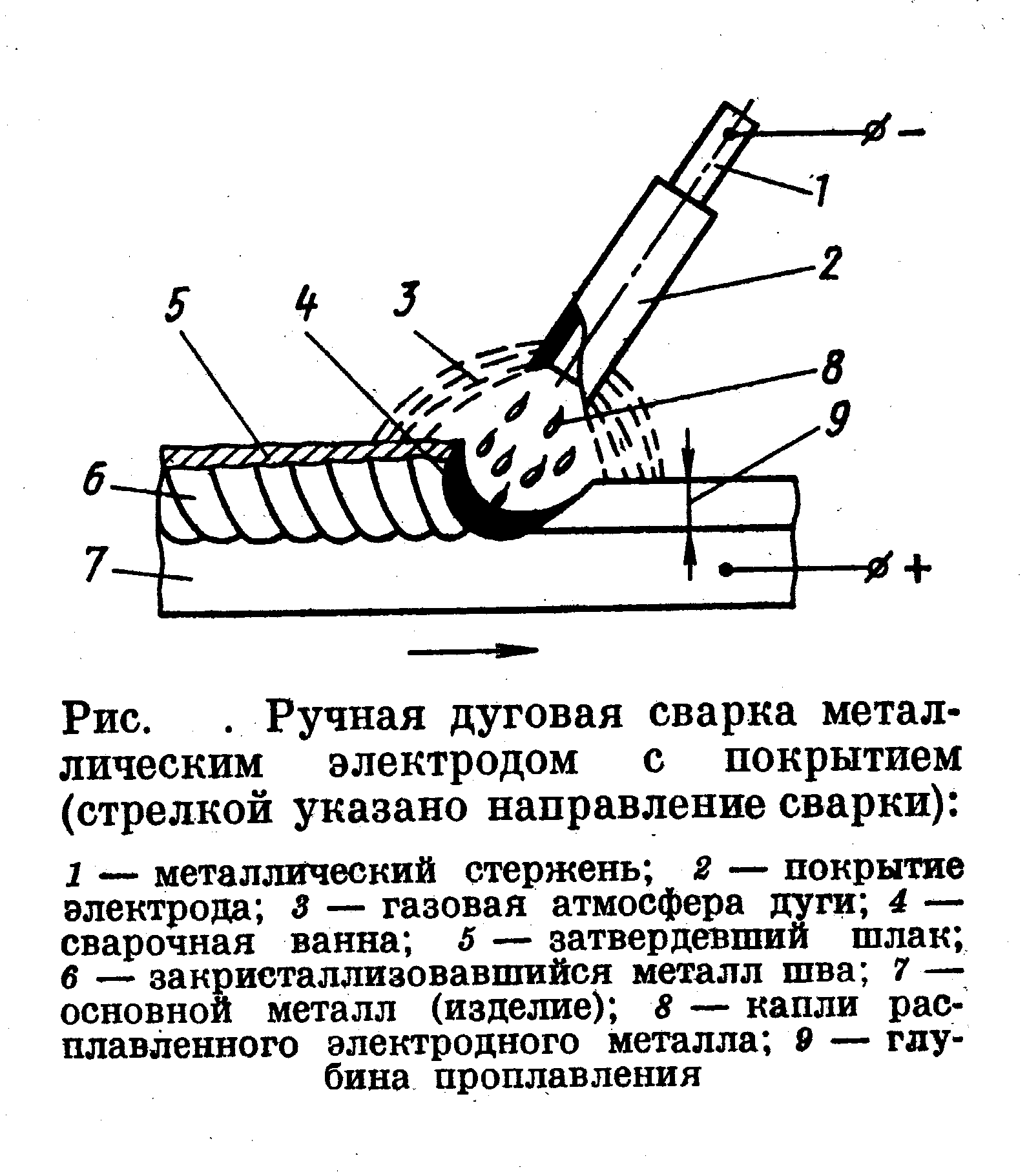 1.3 Характеристика способа варки.