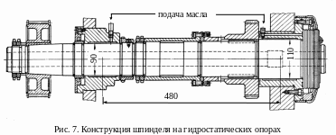 Гидравлические подшипники