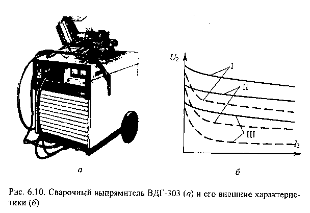 ВДГ-303