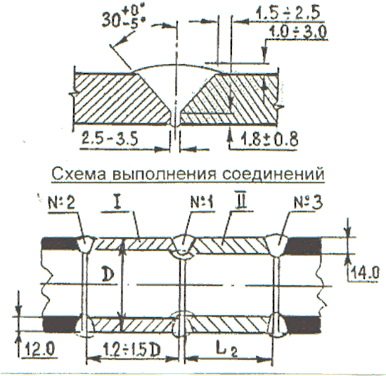 На какую ширину от кромок необходимо зачистить внутреннюю и наружную поверхность труб