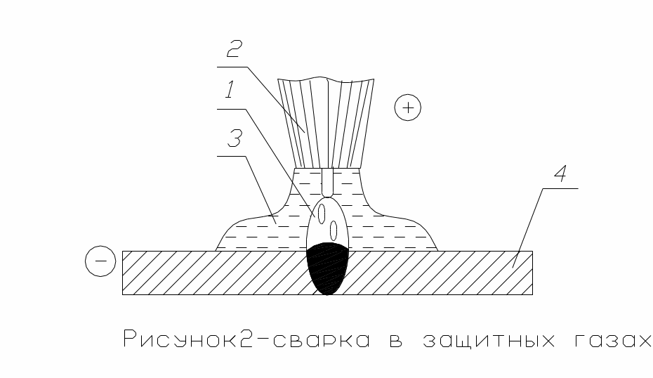 2.4 Выбор способа сварки