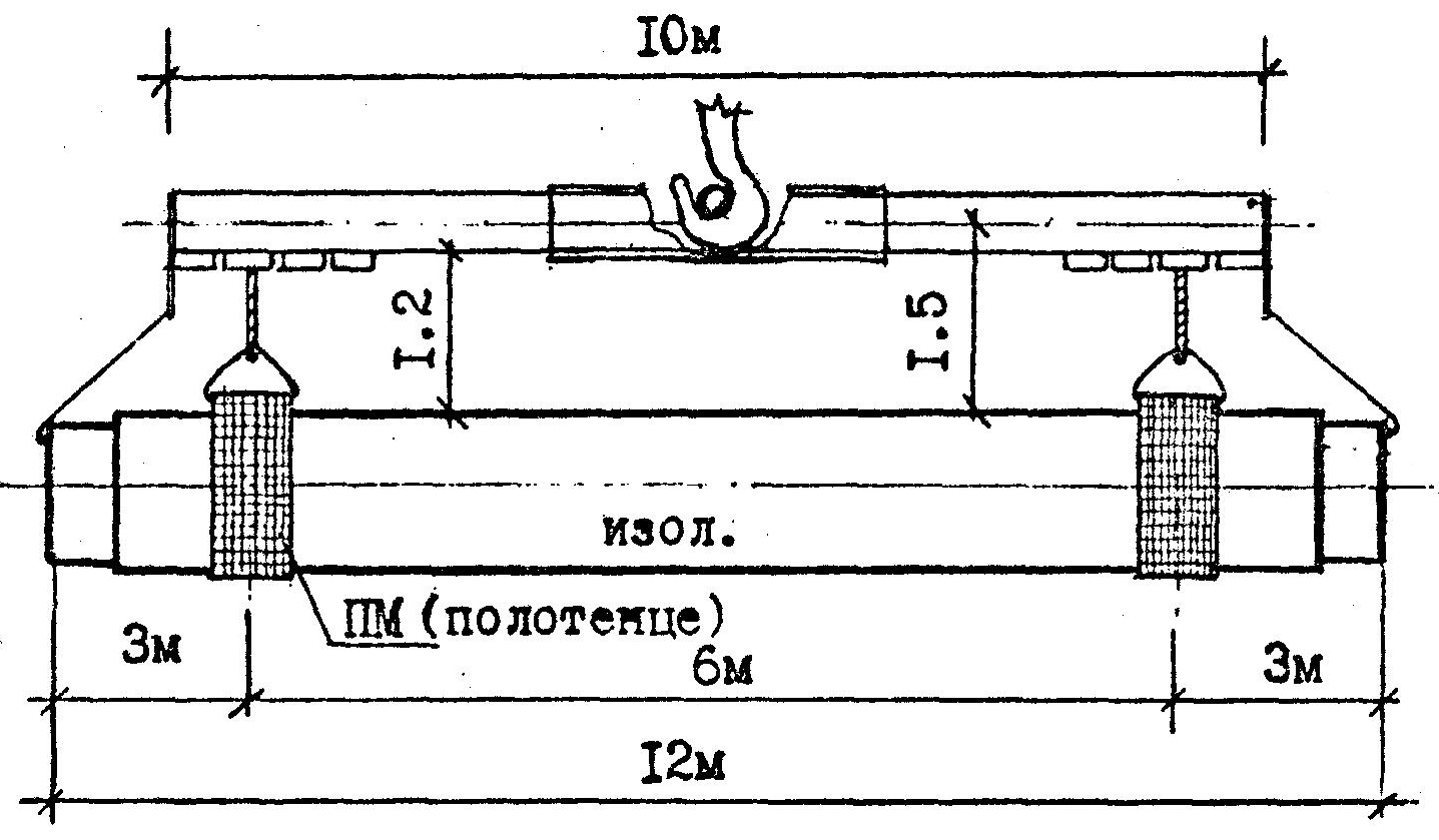 Строповка поддона