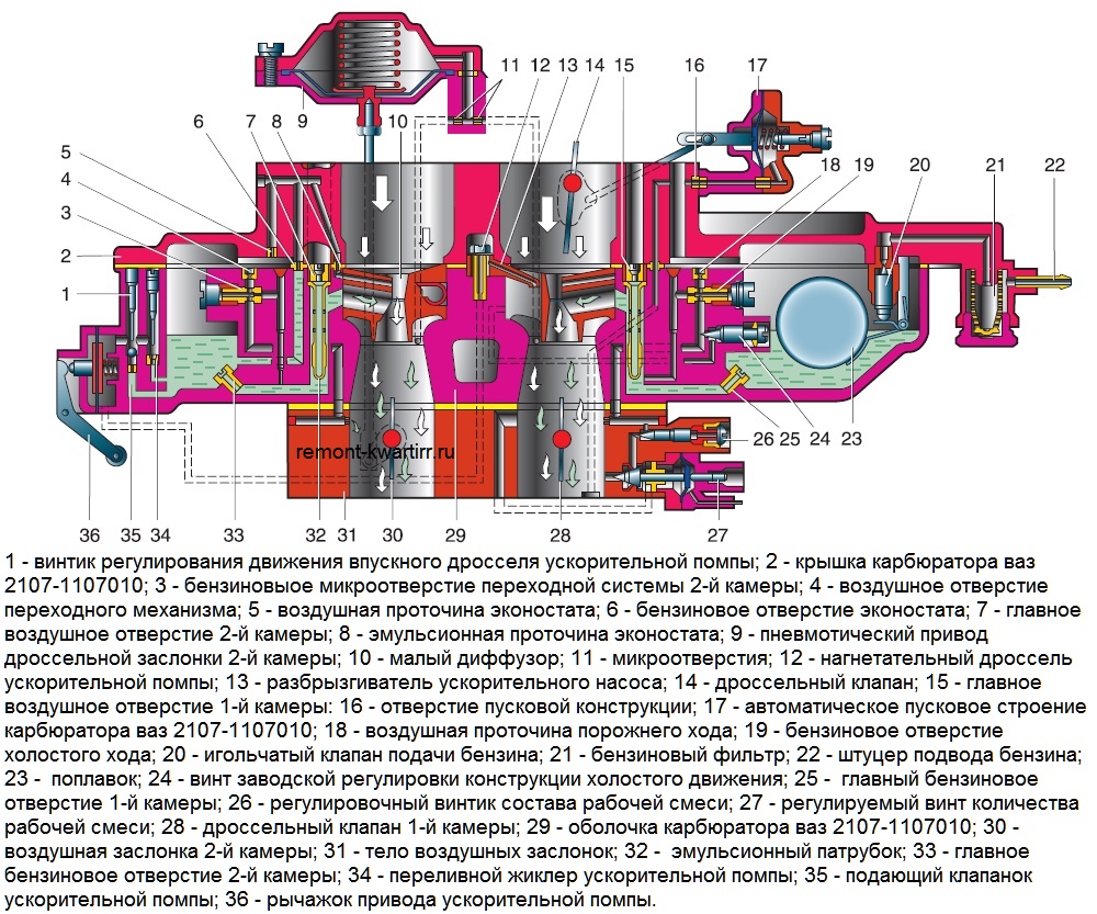 Работа карбюратора 2107