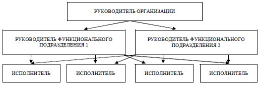 Без бумажки, ты букашка