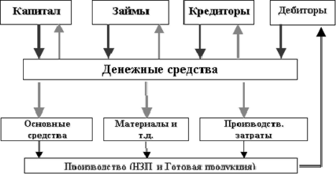 Система управления денежными средствами