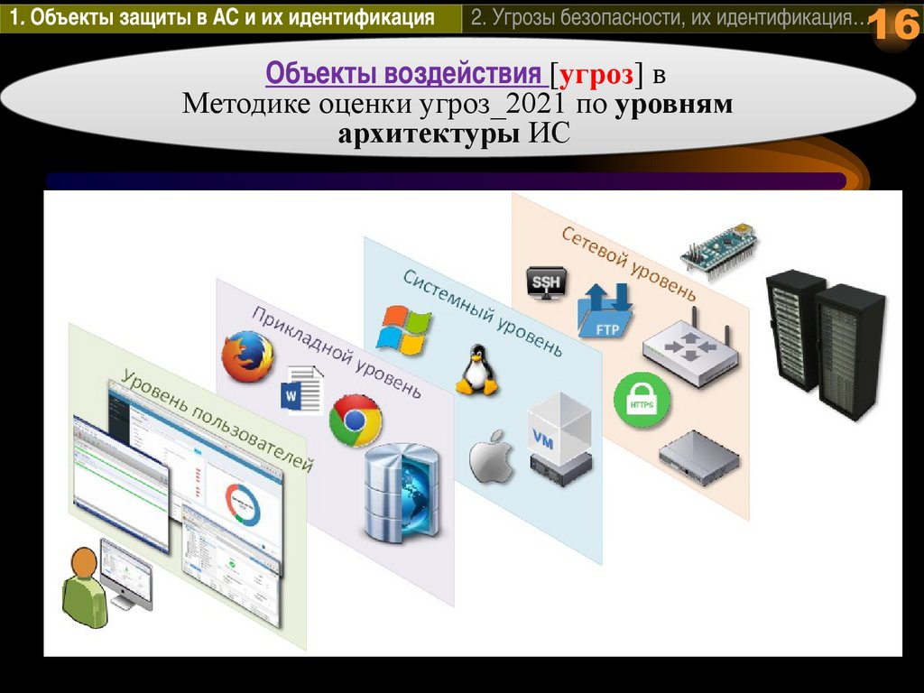 Описание систем и сетей и их характеристика как объектов защиты