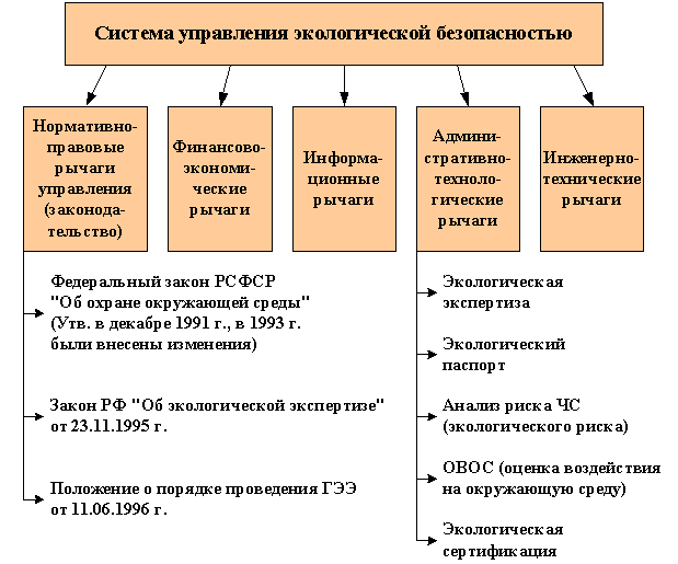 Экологическая безопасность россии таблица