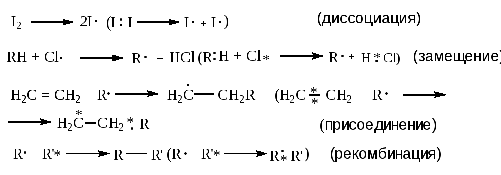 Диссоциация и рекомбинация. Гомогенная рекомбинация 2h=h2. Пример гомолитической реакции. Напишите реакции образования алкилрадикала.