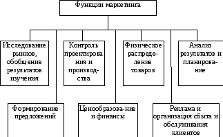 Функции предприятия схема - 93 фото