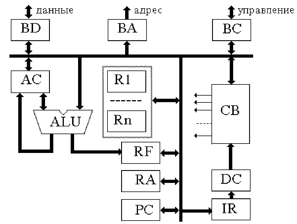 Контент Volvgang - Форум по радиоэлектронике
