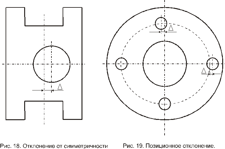 Симметричность на чертеже примеры