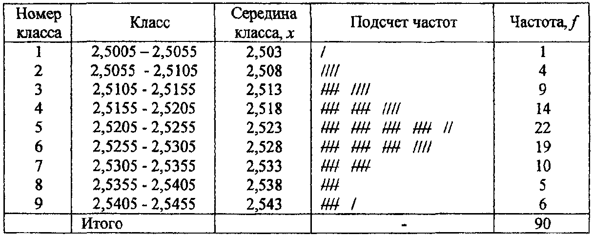 102 частоту букв в русском