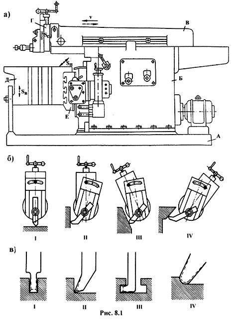 Продольно строгального станка схема