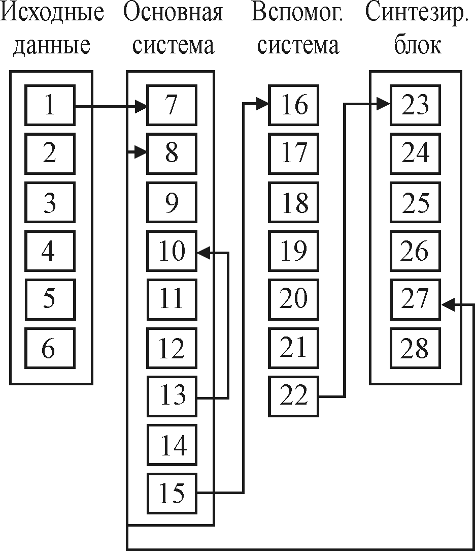 Лекция 10