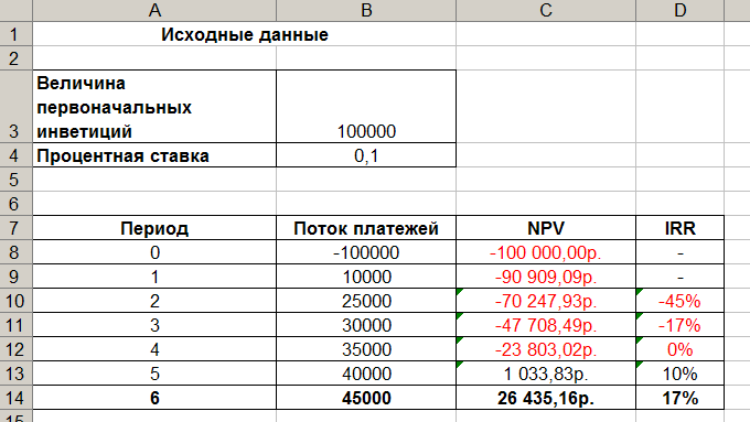 40000 сколько рублей. 0.7 Ставки это сколько. 1 Процент годовых это сколько. 1,5% От 100000. (000)000-00-01 Процент.