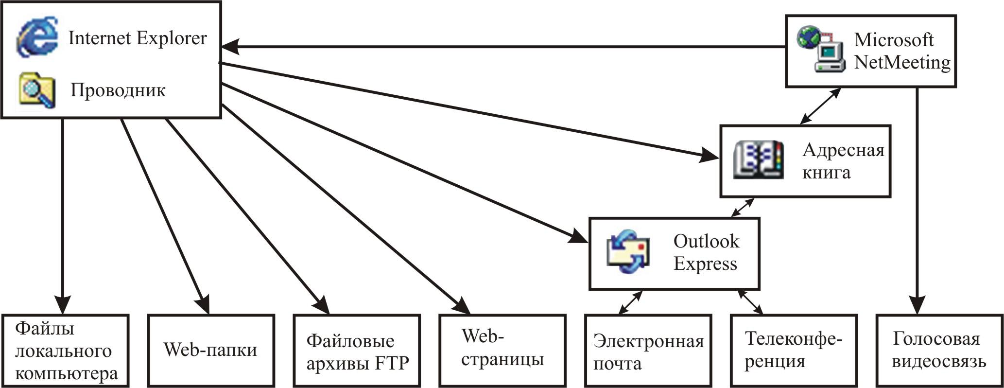 Какие компании предоставляют интернет. Организация сети доступа. Организация доступа к сети интернет. Организовать доступ к сети интернет. Доступ к ресурсам Internet.
