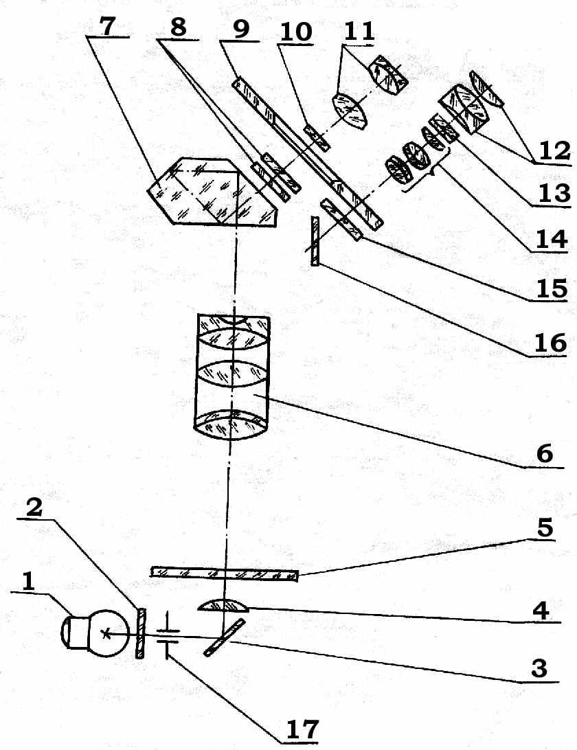 Оптическая схема микроскопа