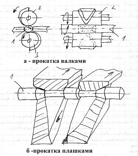 Поперечная прокатка схема