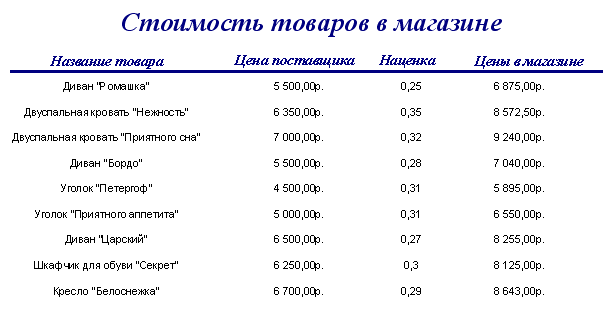 Мебельный салон база данных