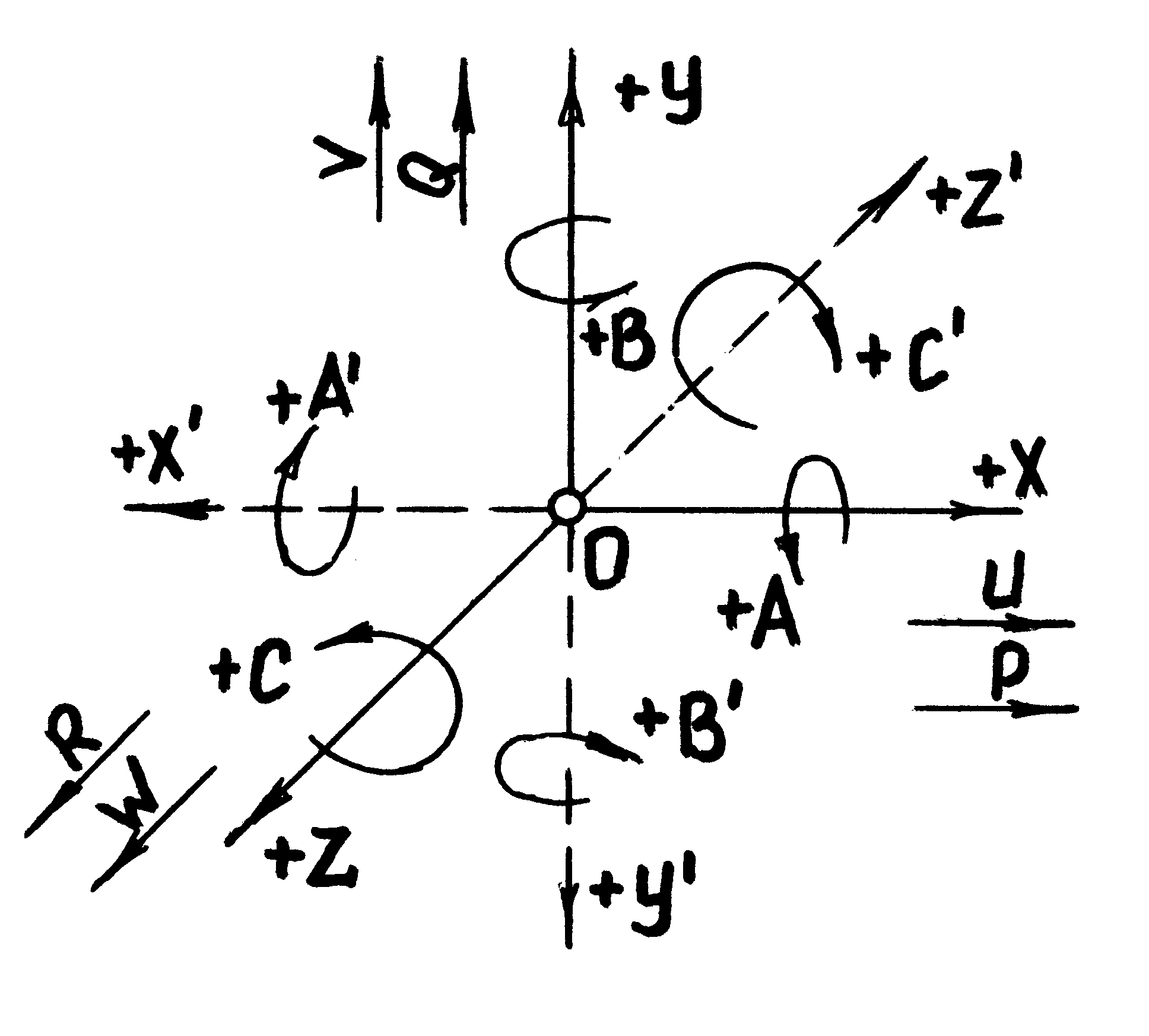 Ось координат 8