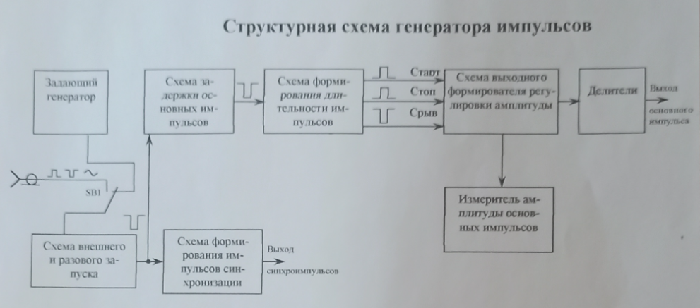 допуск 2