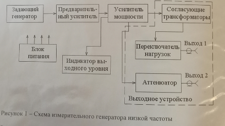 Назначение, структурная схема и работа генератора низкой частоты