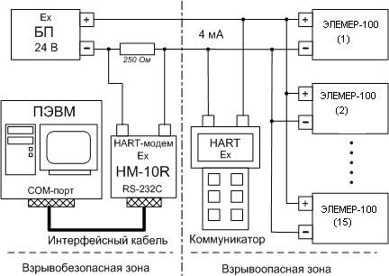 Ирт 5323 элемер схема подключения