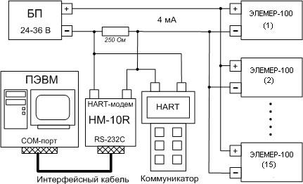 Схема подключения харт коммуникатора