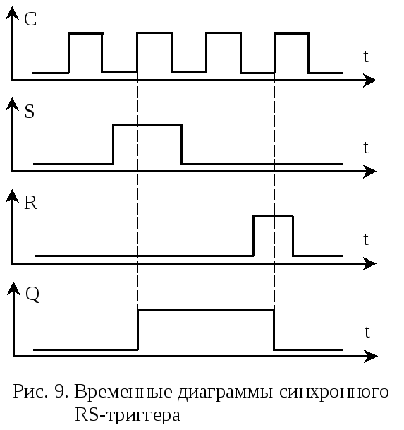 Временная диаграмма Временная диаграмма