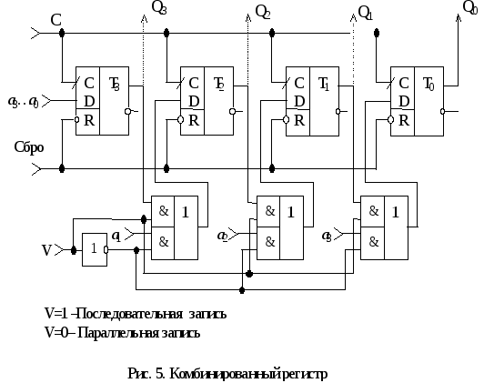 Схема параллельного регистра