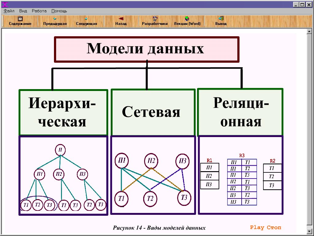 Системная организация данных. Модели данных в БД. Иерархическая модель организации баз данных-. Структурная схема иерархической модели данных. Типы моделей данных в БД.