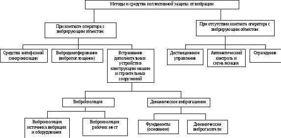 Методы и средства защиты от шума презентация