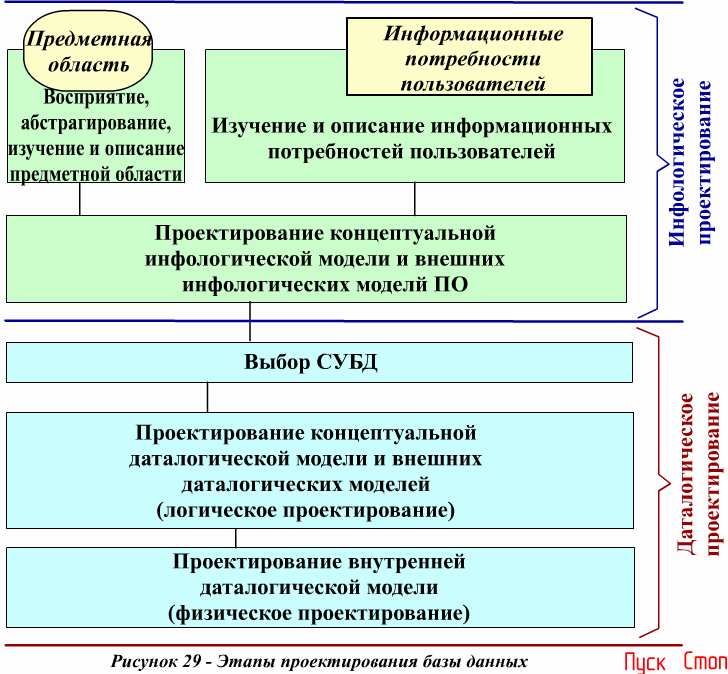 1.2.2. Объединение локальных представлений.