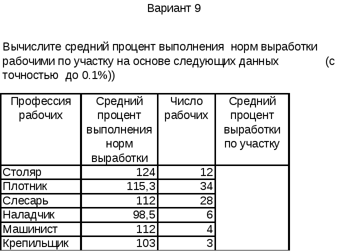 Средний процент выполнения плана